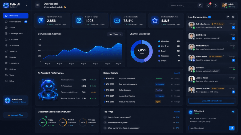 AI Customer Support Chatbot dashboard for automated customer service and support