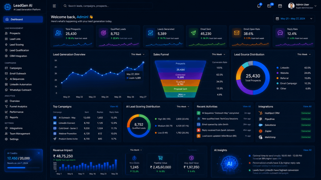 AI Lead Generation Platform | Felix Technologies