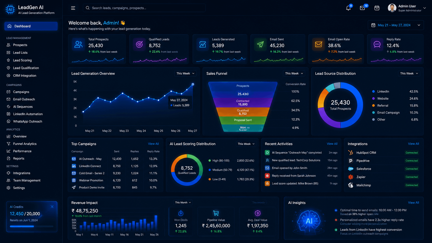 AI Lead Generation Platform | Felix Technologies
