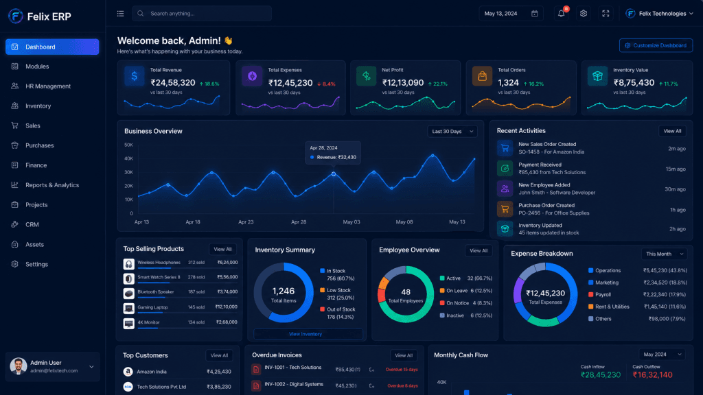 Custom ERP Management System dashboard for business operations