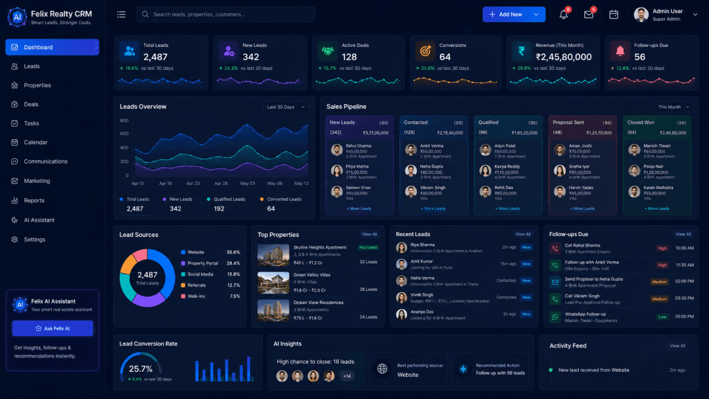 Real Estate Lead Management CRM dashboard for property businesses