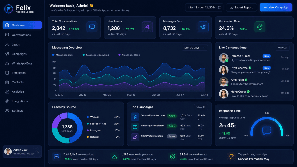 WhatsApp Automation Platform dashboard for customer conversations, lead qualification, appointment booking and support workflows