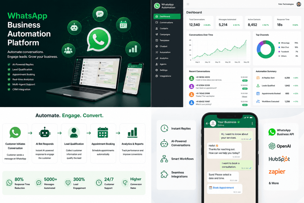 WhatsApp Business Automation Platform dashboard for automated customer communication
