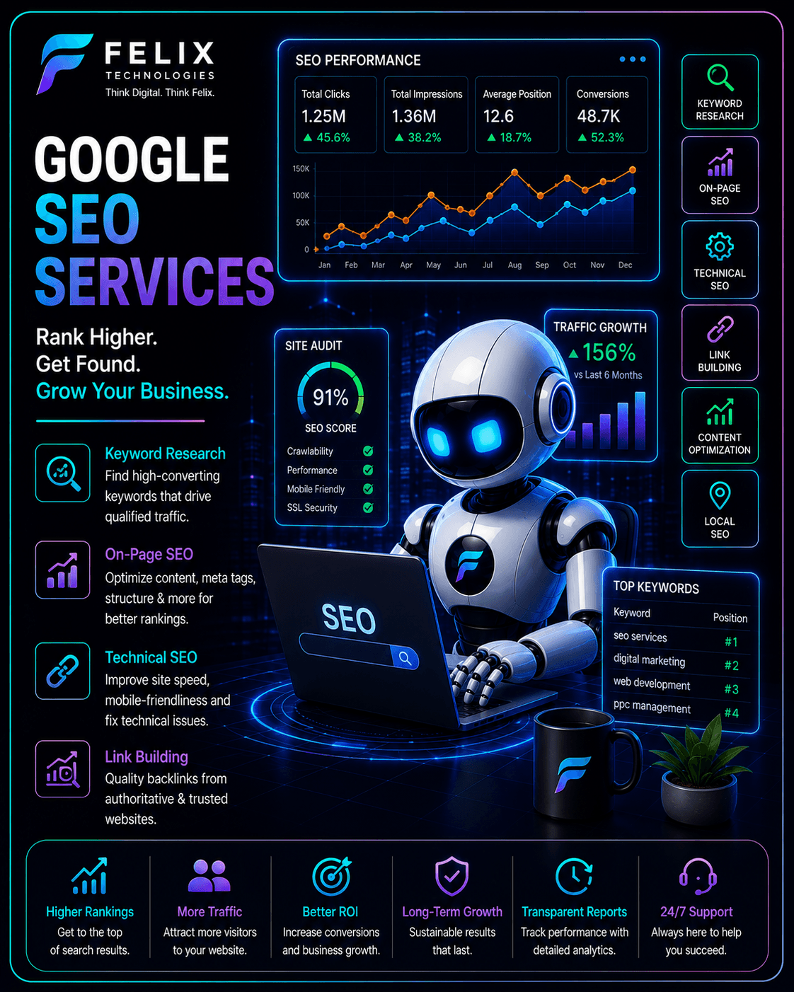 Google SEO Services