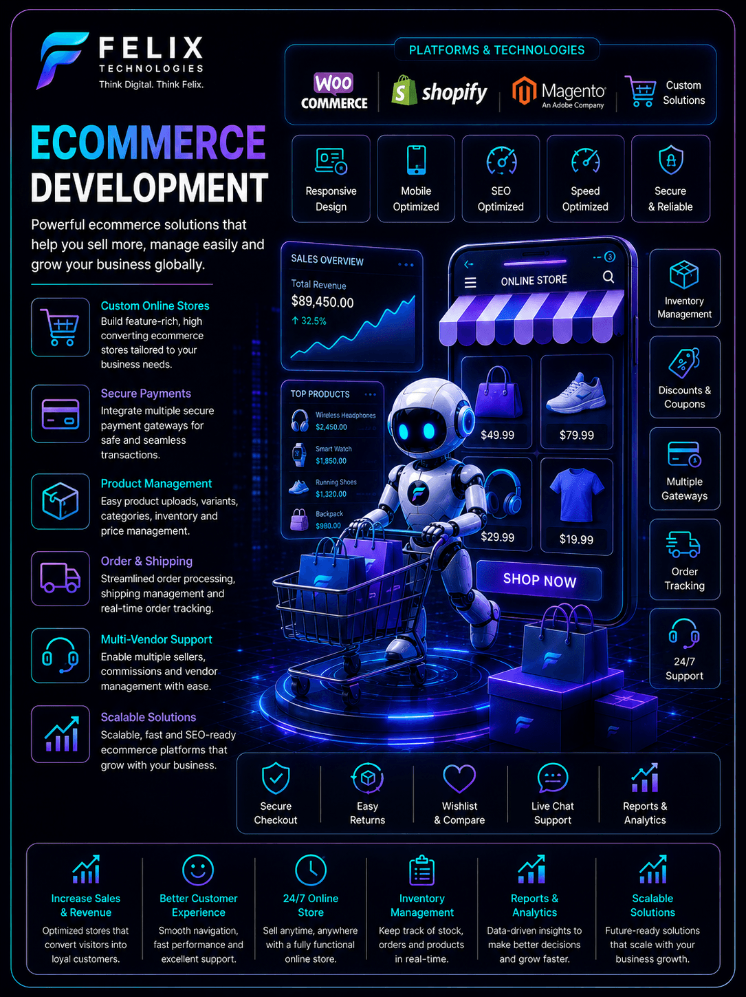 Ecommerce Development